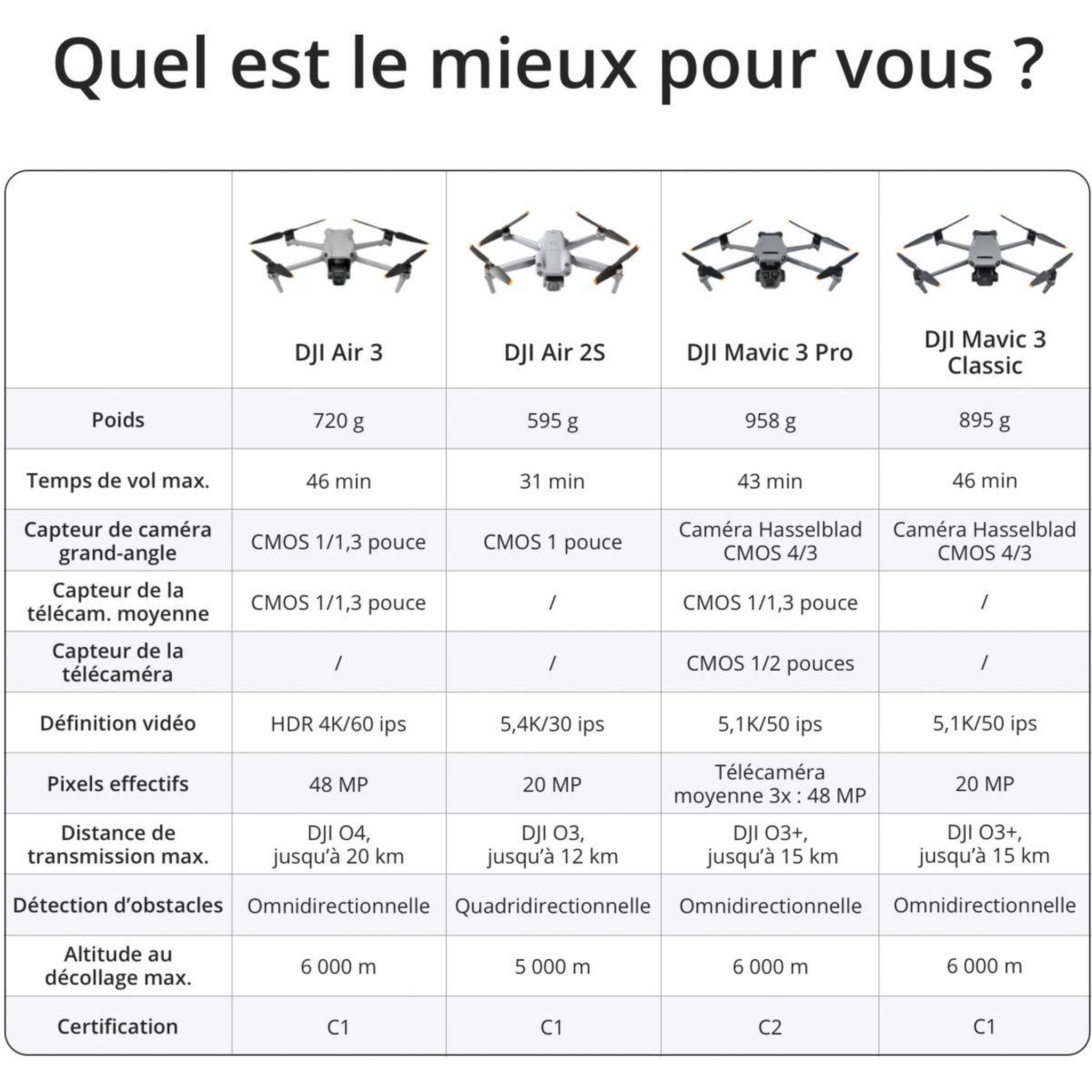 Voir la diapositive 4 : DJI Drone Air 3 Fly More Combo RC-N2