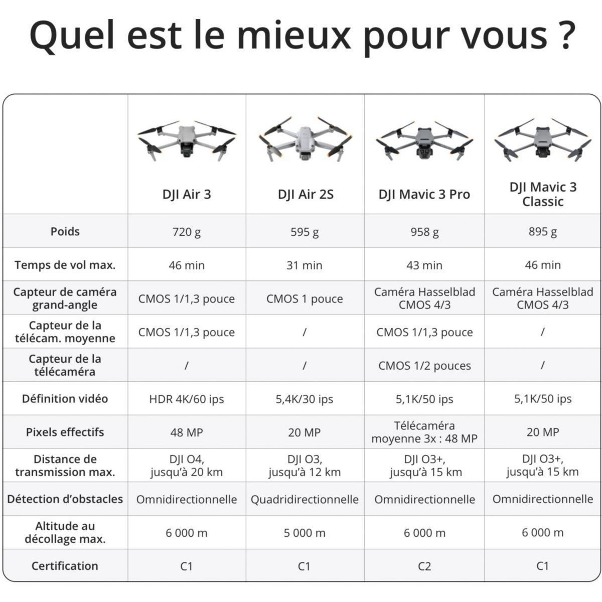 DJI Drone Air 3 Fly More Combo RC-N2