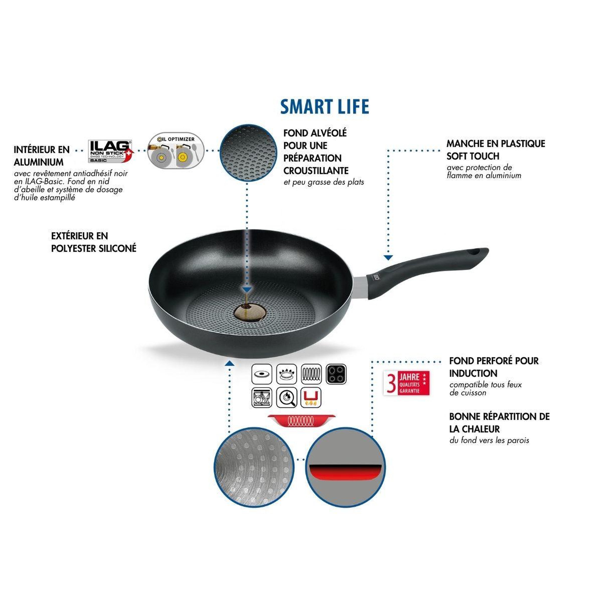 Voir la diapositive 4 : ELO Poêle wok 28 cm Elo Smart Life
