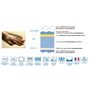 Voir la diapositive 2 : Lot de 2 matelas mousse 80x200 cm SYMPHONIE
