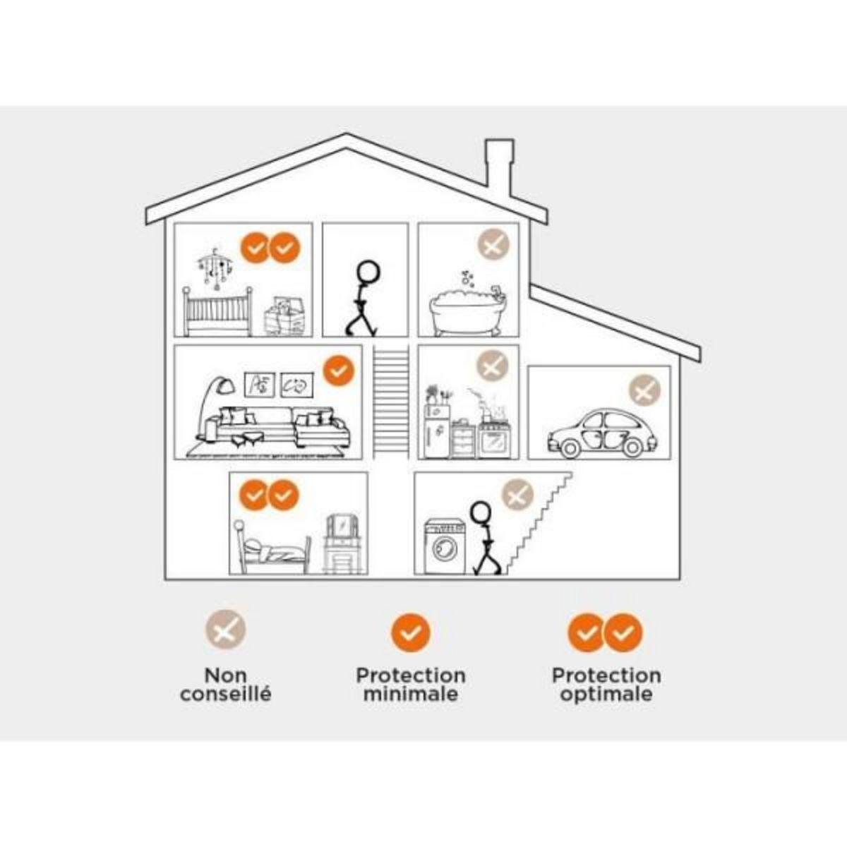 SCS SENTINEL Détecteur de fumée - SCS SENTINEL - DAAF SmokeAlarm - Garantie 10 ans