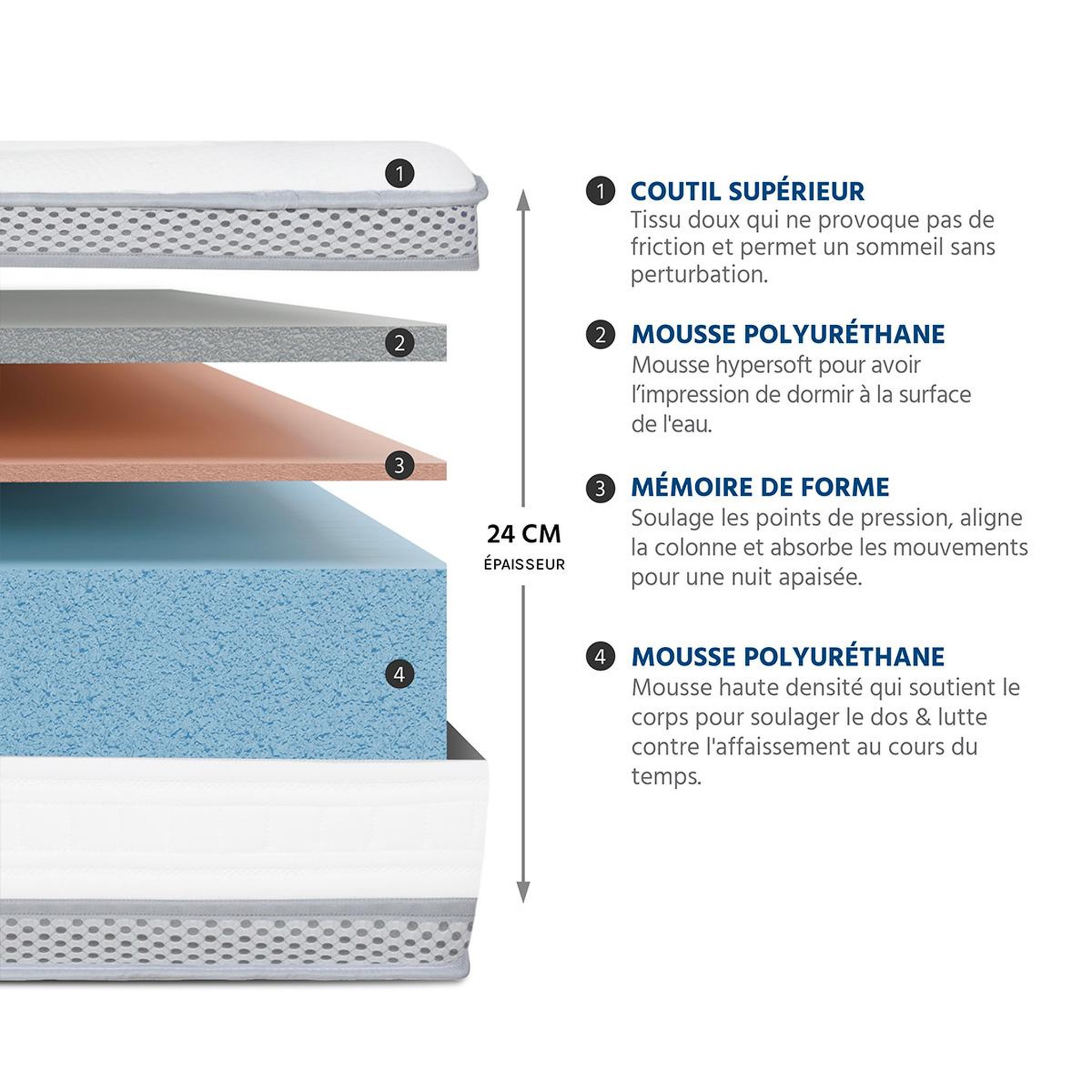 Voir la diapositive 6 : HYPSOM Hypsom | matelas royal 5* | mousse avec mémoire de forme