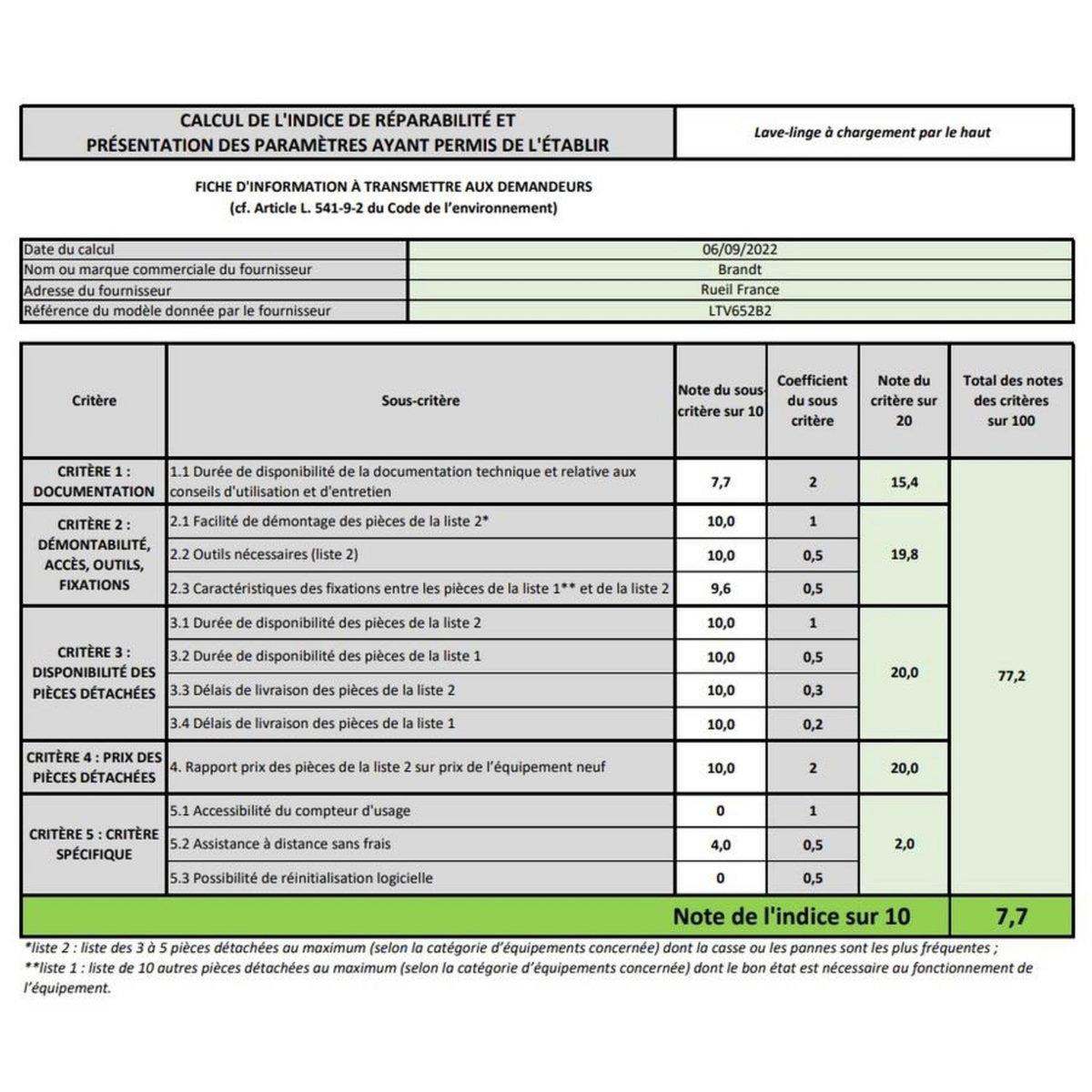 Vedette Lave-linge top 6.5kg 1200 tours/min - ltv652b2