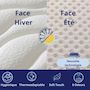 Voir la diapositive 6 : DAGOSTINO HOME Matelas 80x190 Mousse HR  Luxe Confort  Extra Ferme | Double Face (Été-Hiver) | Soutien Équilibré, Parfait et Tonique | H20cm