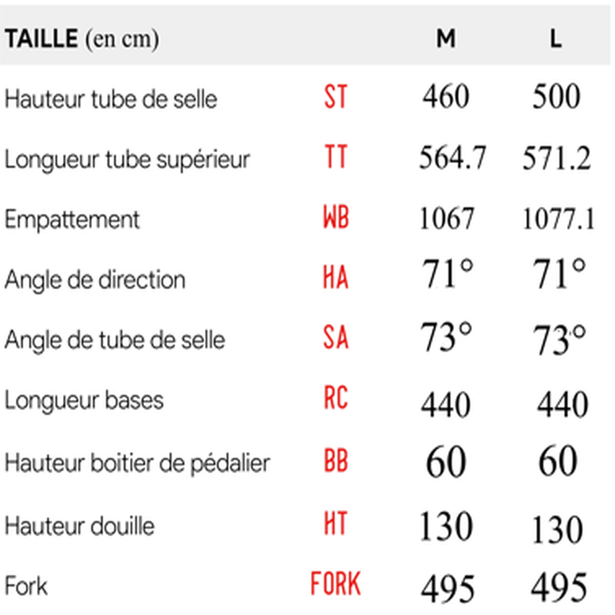 Voir la diapositive 4 : SCRAPPER Vélo VTT 27,5'' Rigide Homme Alu  Scrapper XC 3.1 LTD  - Double Freins à Disque - 21 vitesses - Fourche télescopique - Equipé Shimano