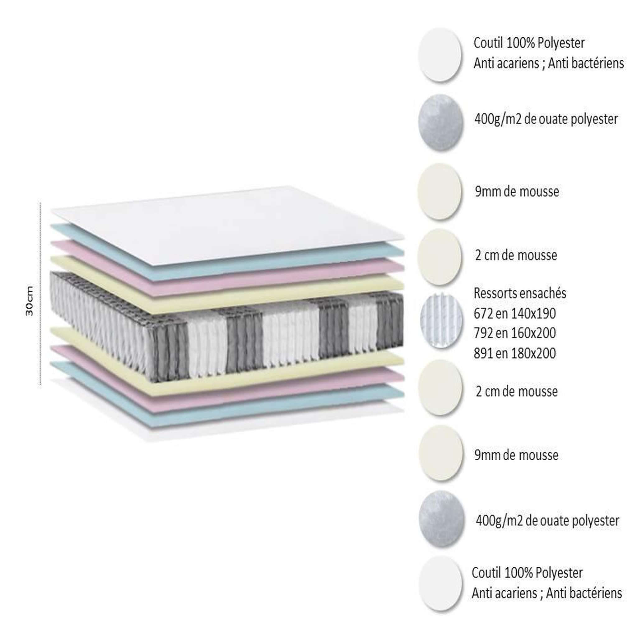Voir la diapositive 8 : Ensemble Literie matelas 672 ressorts ensachés 30cm et sommier 140x190 cm KING PALACE