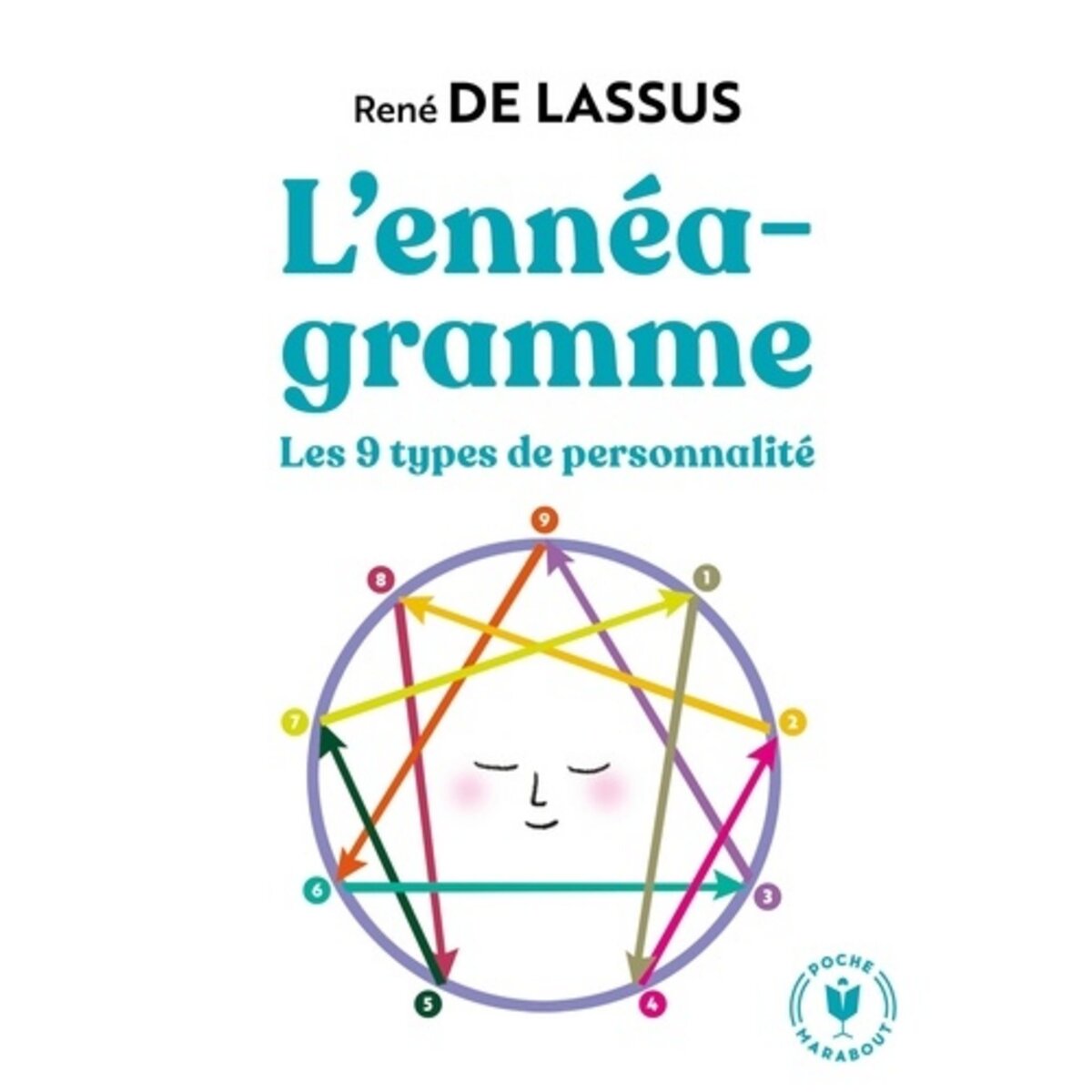  L'ENNEAGRAMME, Lassus René de