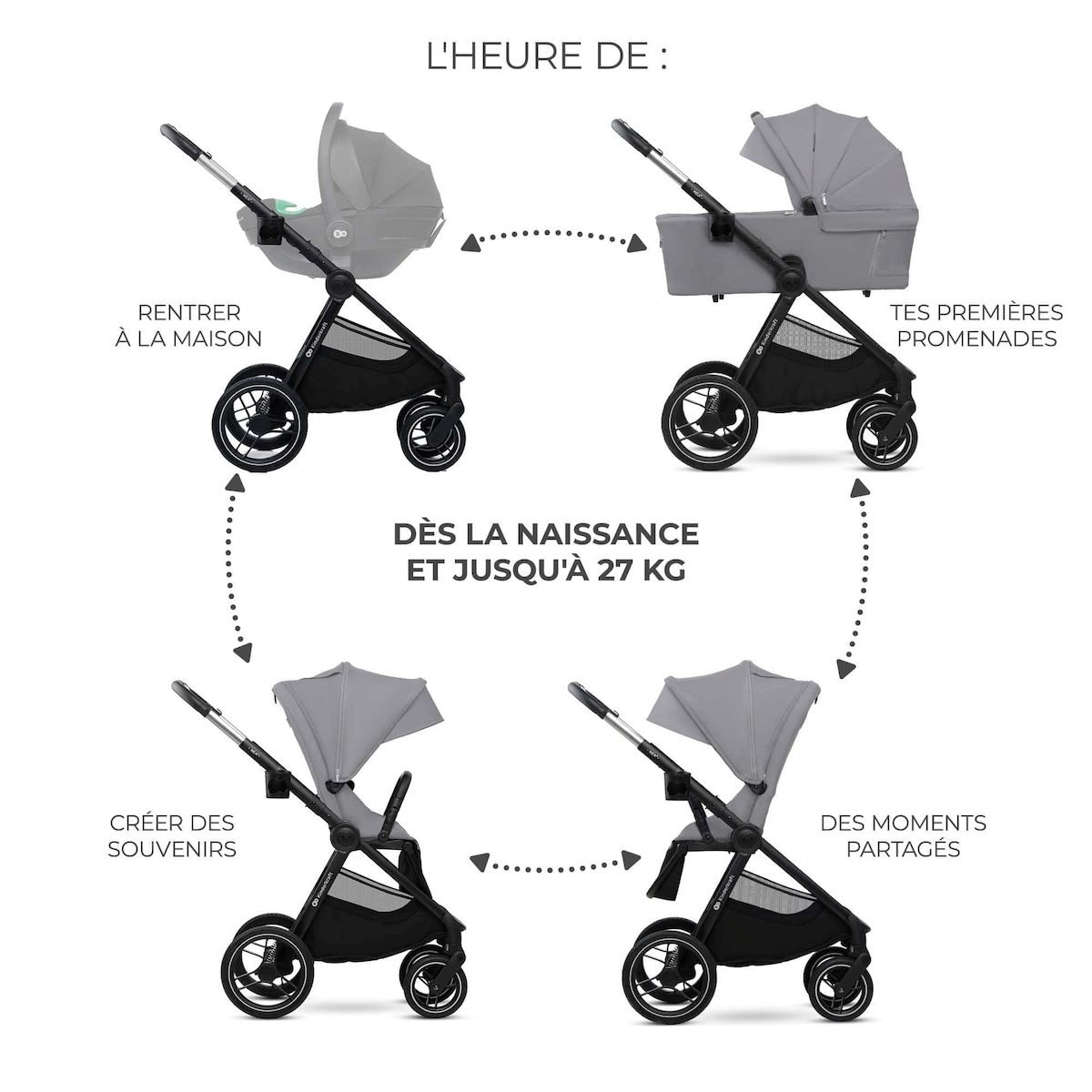 KINDERKRAFT Poussette combinée polyvalente 2 en 1 avec siège réversible à 27 kg