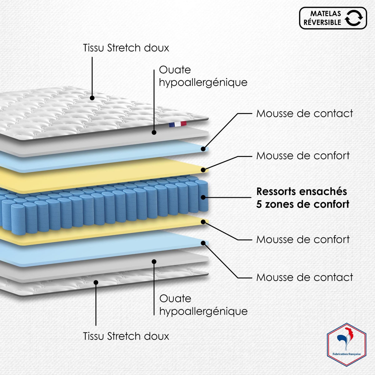 IDLITERIE Ensemble matelas à ressorts 5 zones ÉTOILE avec sommier - confort français