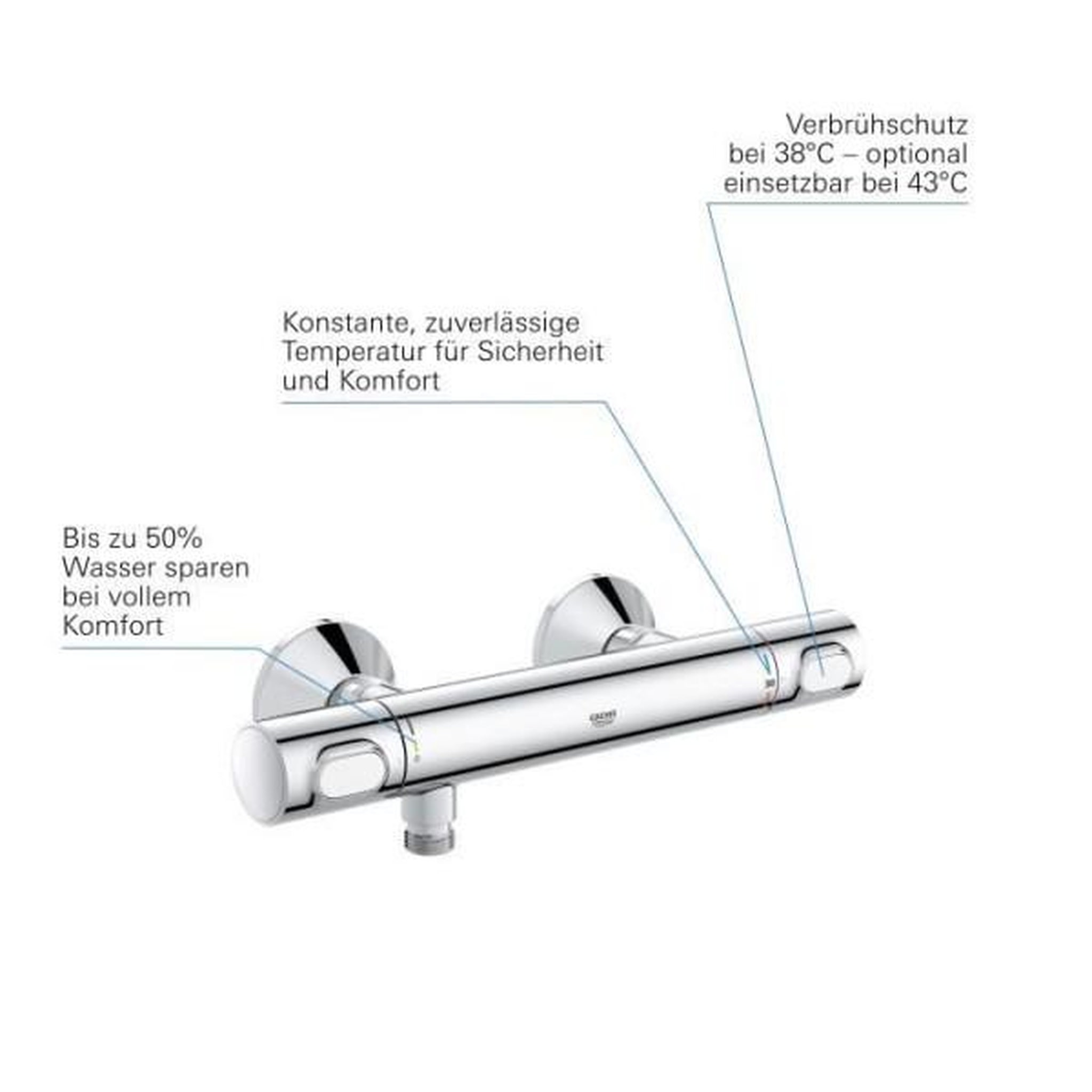 Voir la diapositive 6 : Grohe Mitigeur thermostatique douche grohe precision flow - montage mural - protection anti-brûlure - chromé