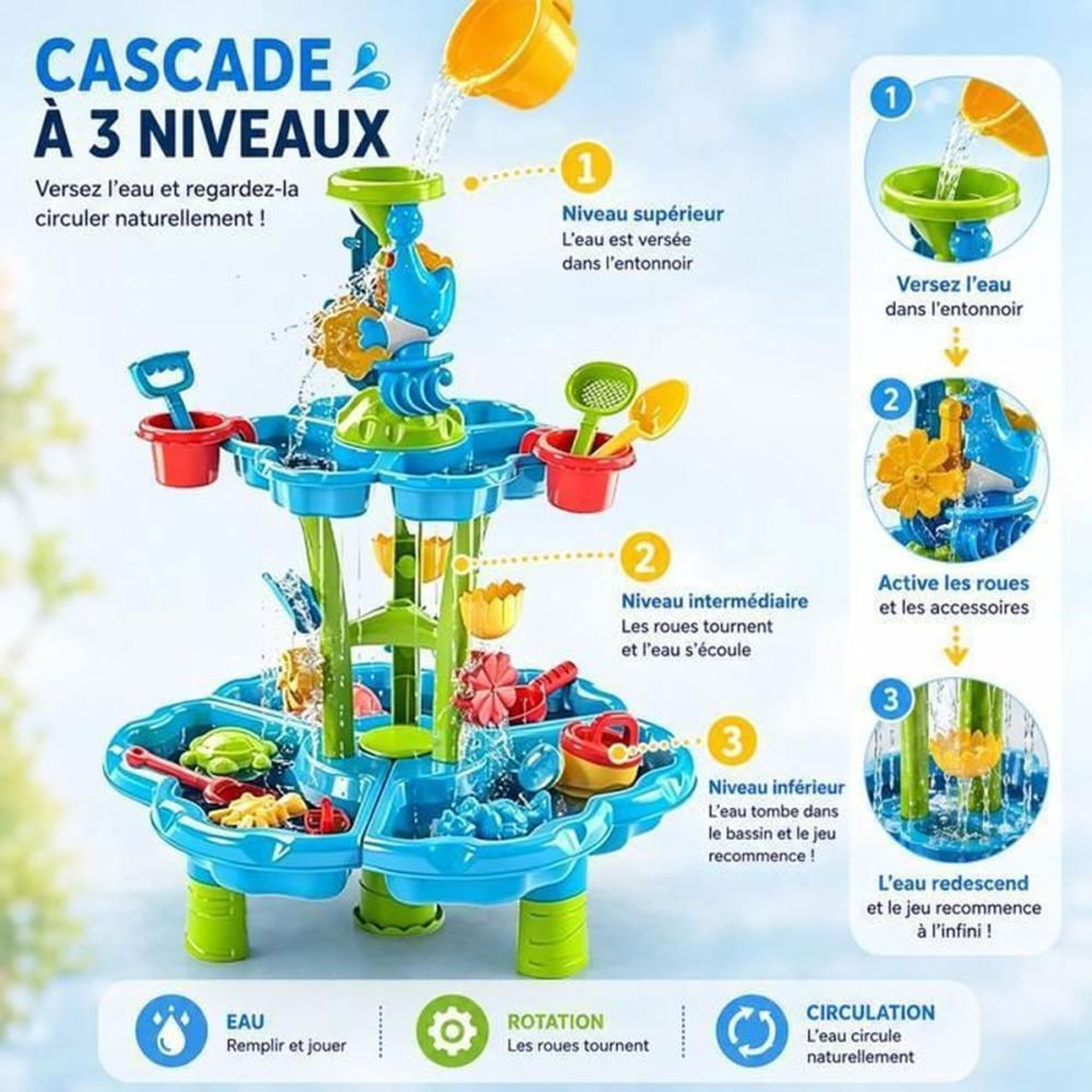 Voir la diapositive 2 : Table de jeux sable et eau à 2 niveaux avec accessoires 18 pcs, pour enfants 3+