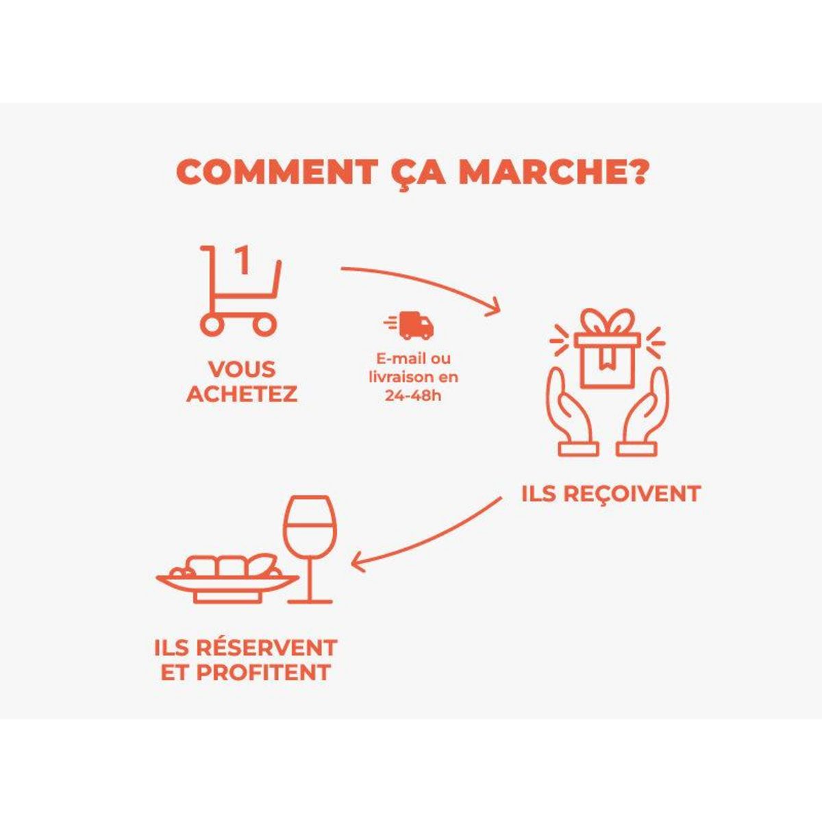 Smartbox Repas provençal avec verre de vin à Marseille - Coffret Cadeau Gastronomie