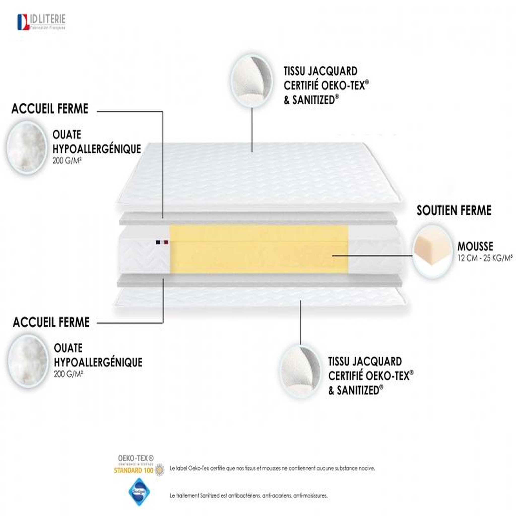 Voir la diapositive 5 : Ensemble Matelas Mousse réversible + Sommier 2 x 80 x 200 cm  STRATUS