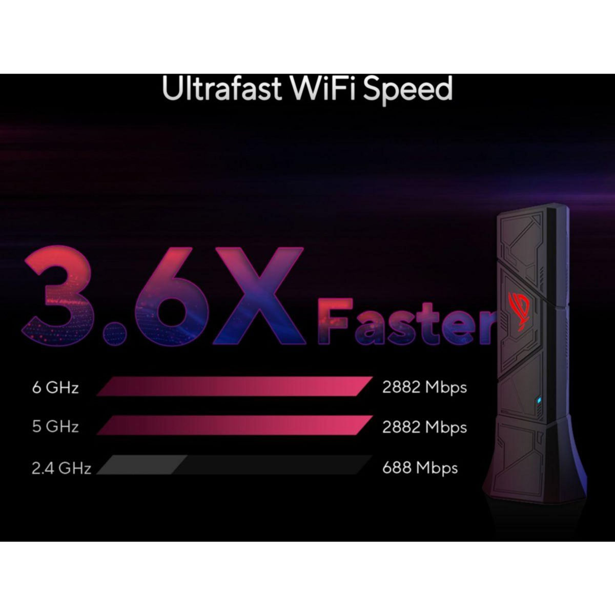 ASUS Clé Wi-Fi ROG USB-BE92