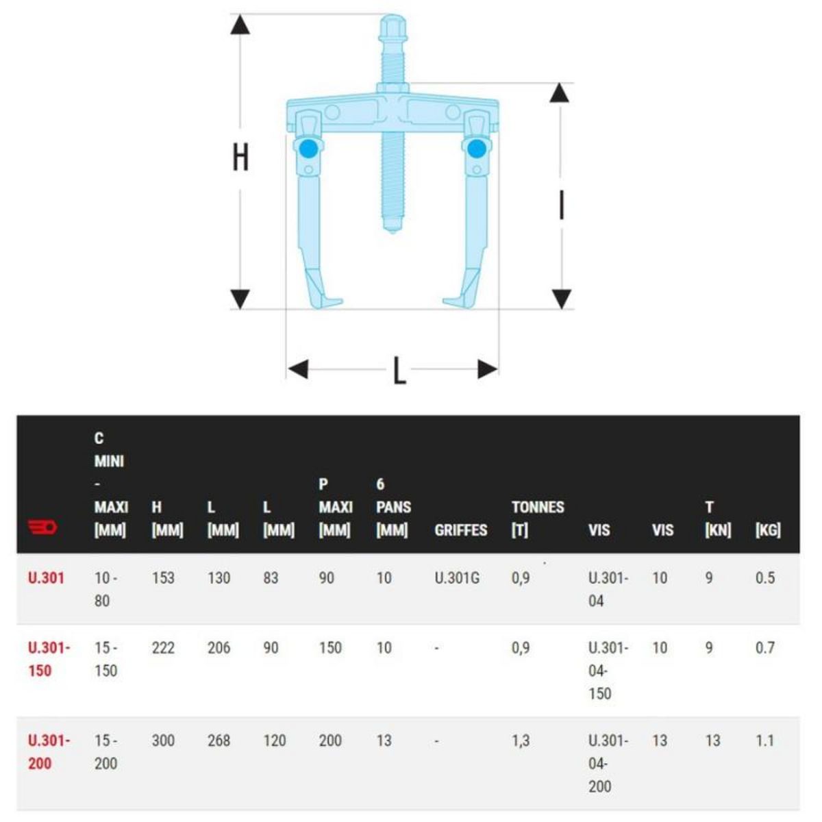 FACOM Extracteur auto serrant pour prise extérieure à griffes fines capacité 10 80mm FACOM U.301