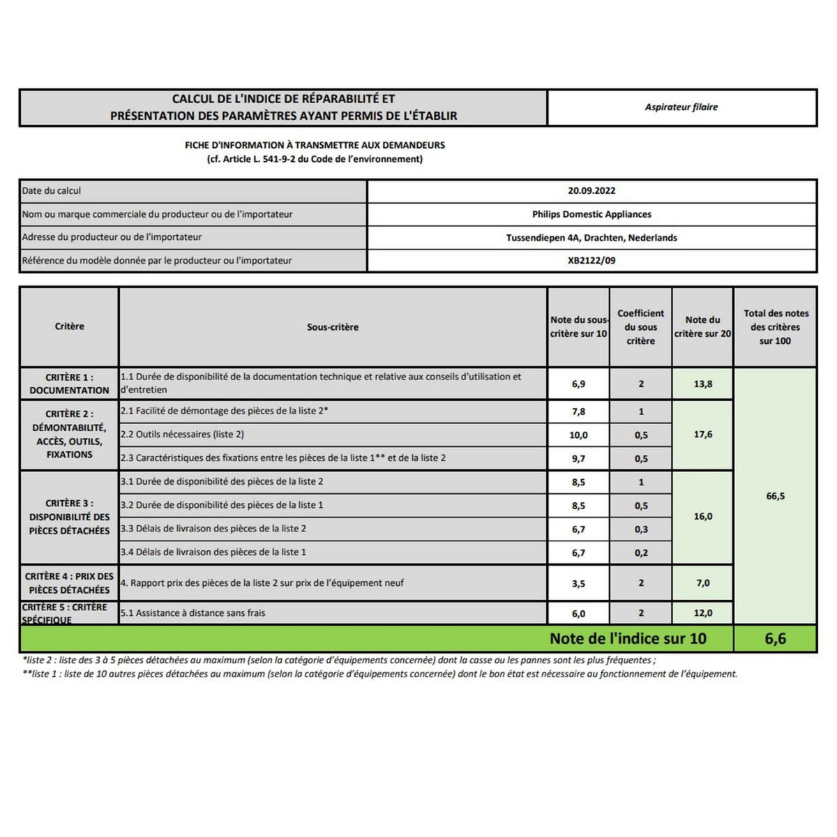 Philips Aspirateur sans sac 77db blanc - XB2122/09
