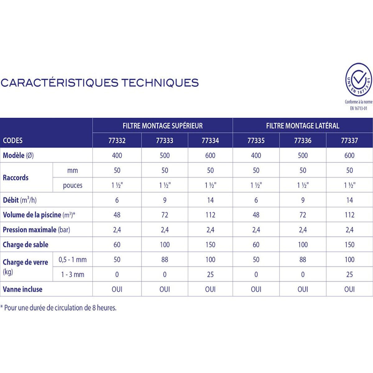 Astral Piscines Filtre à sable Galactic Top Ø 600 mm 14 m³/h - Astral Pool
