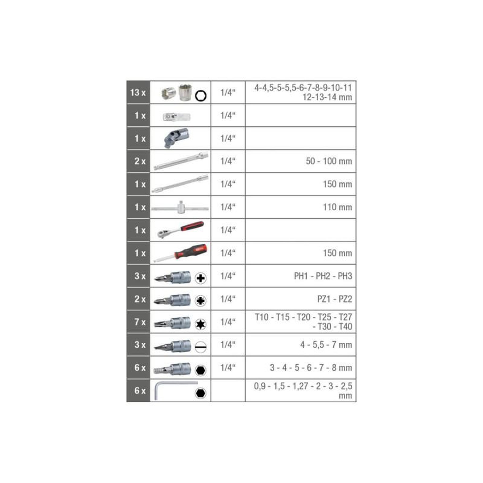 Voir la diapositive 3 : Ks Tools Coffret de douilles F6 KS TOOLS Chromemat - 1/4  - 47 pcs - 917.0648