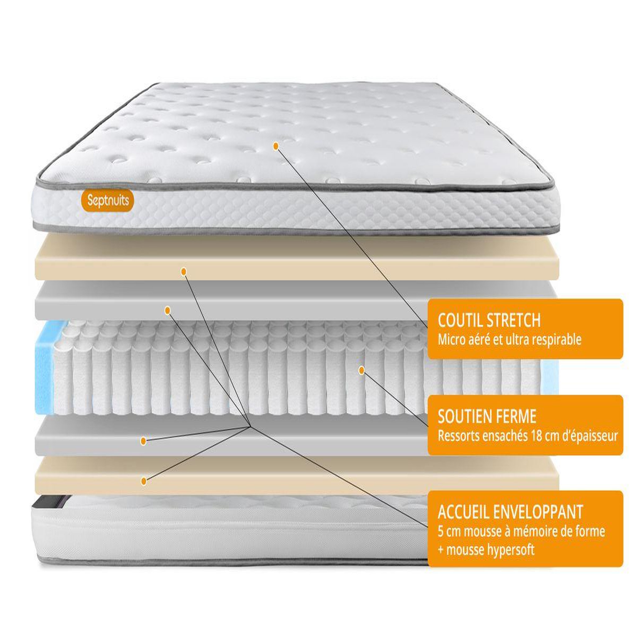 Voir la diapositive 5 : SEPTNUITS Matelas + sommier kit gris Memo Luxe Ressorts ensachés + mémoire de forme MAXI épaisseur