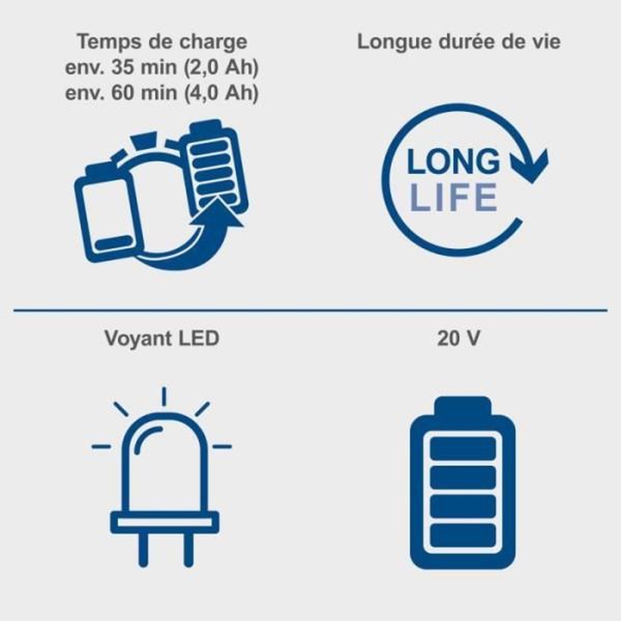 Voir la diapositive 2 : SCHEPPACH Chargeur 4.5a 20v - batterie universelle pour la gamme scheppach 20v ixes
