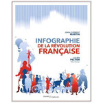 INFOGRAPHIE DE LA REVOLUTION FRANCAISE, Martin Jean-Clément