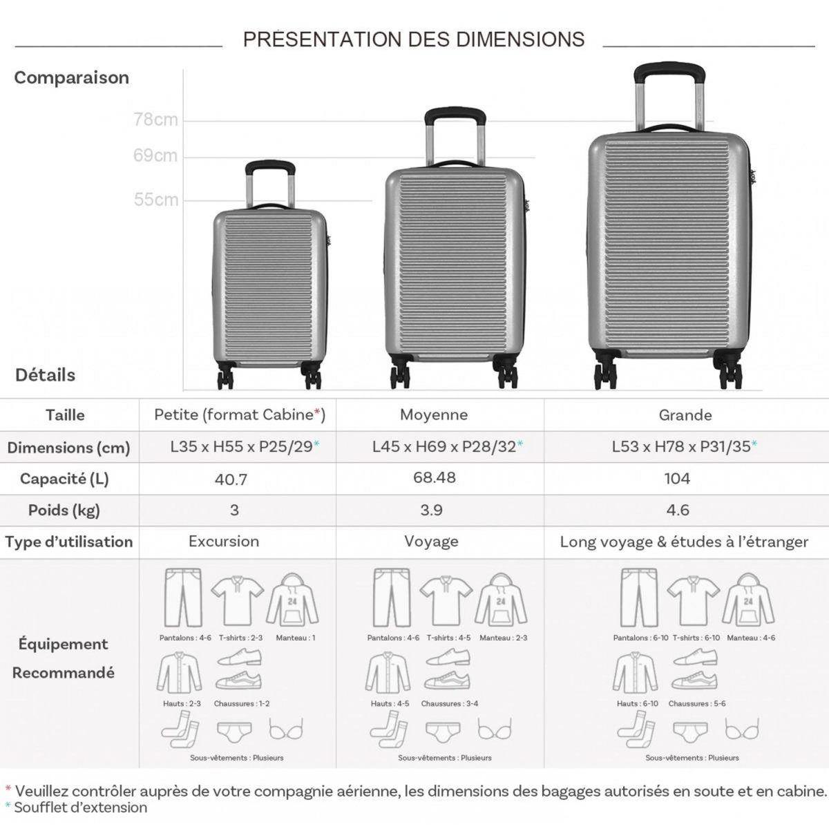 David Jones Lot 3 valises rigides dont 1 cabine TSA
