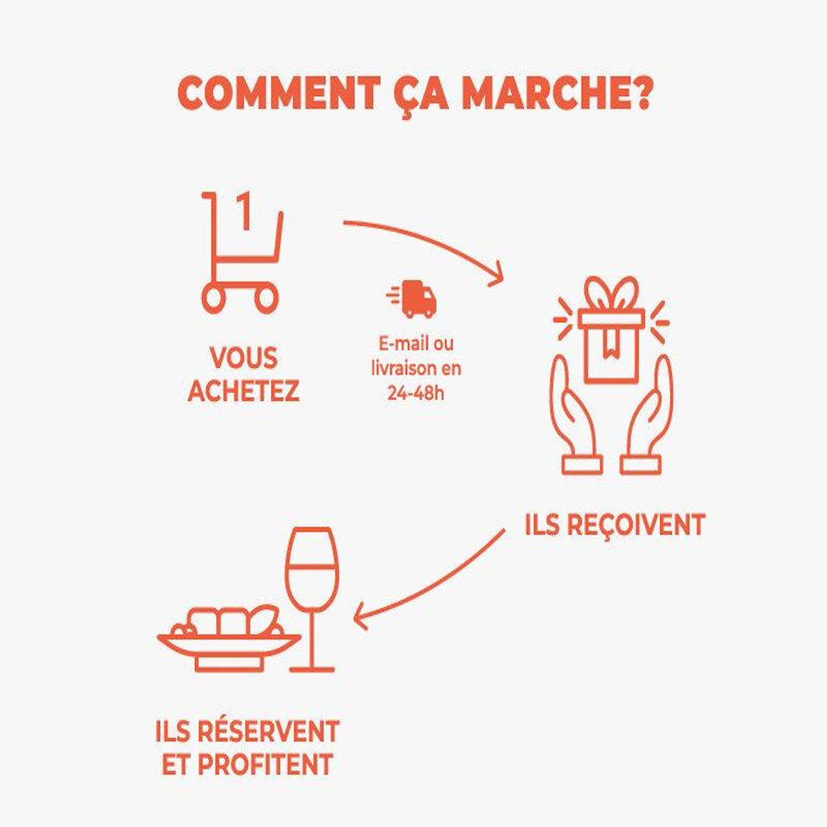 Smartbox Croisière de 2h sur la Seine avec cocktail et déjeuner gastronomique - Coffret Cadeau Gastronomie