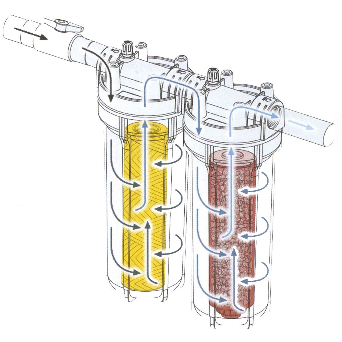 Ribitech Corps pour filtre