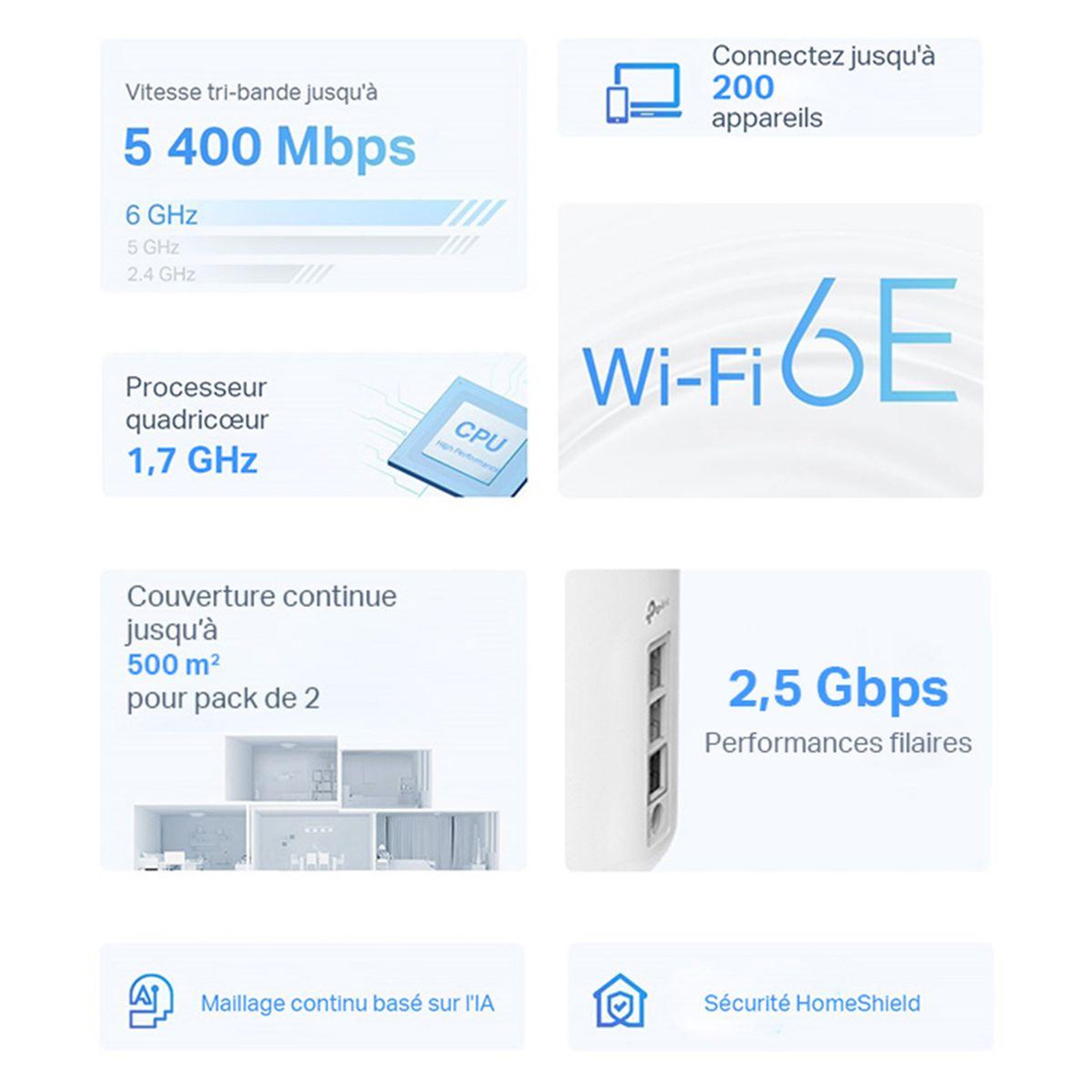Voir la diapositive 3 : TP-LINK Routeur wifi deco xe75 (2-pack) wifi mesh 6