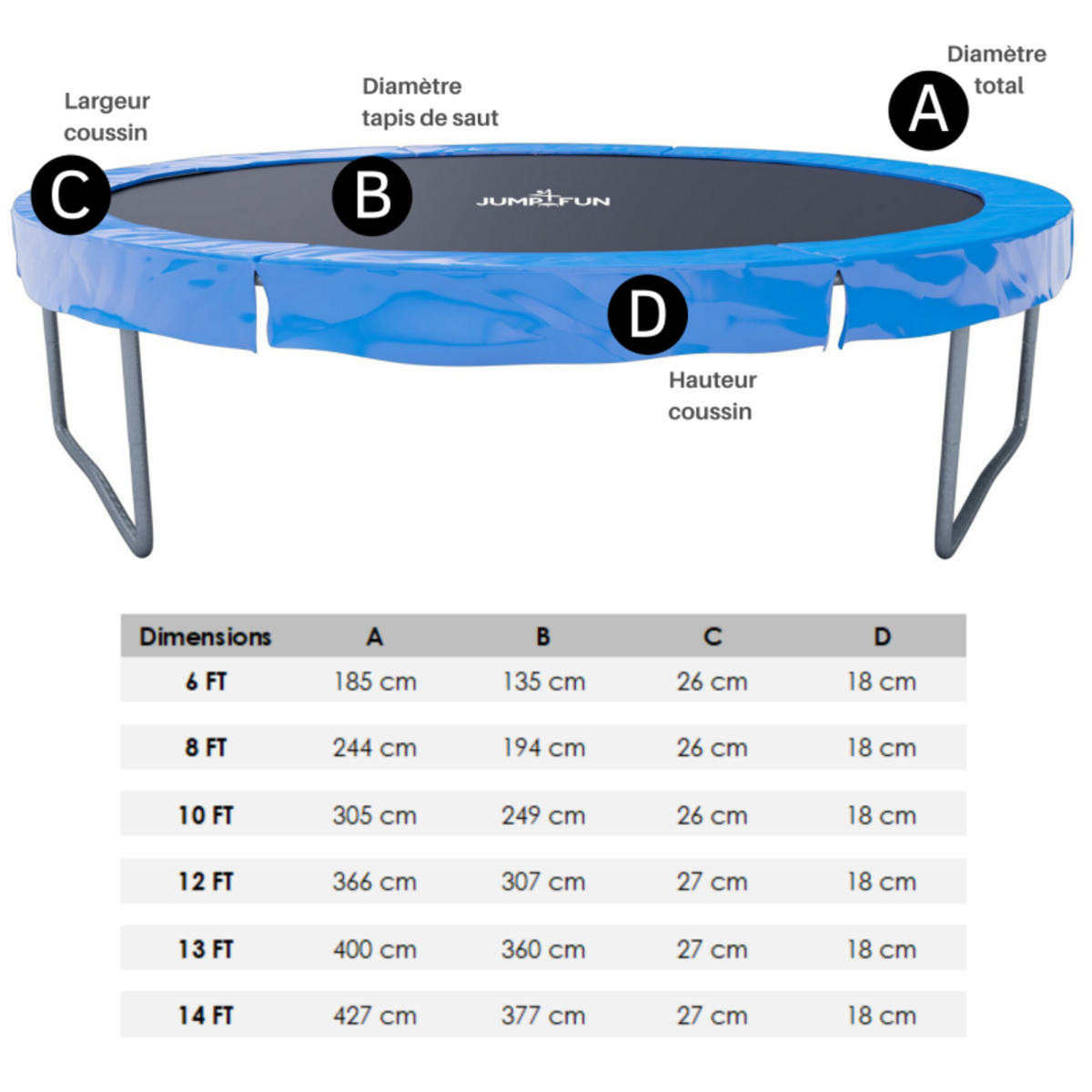 JUMP4FUN Coussin de protection des ressorts pour Trampoline, réversible bleu / noir : ø 12Ft