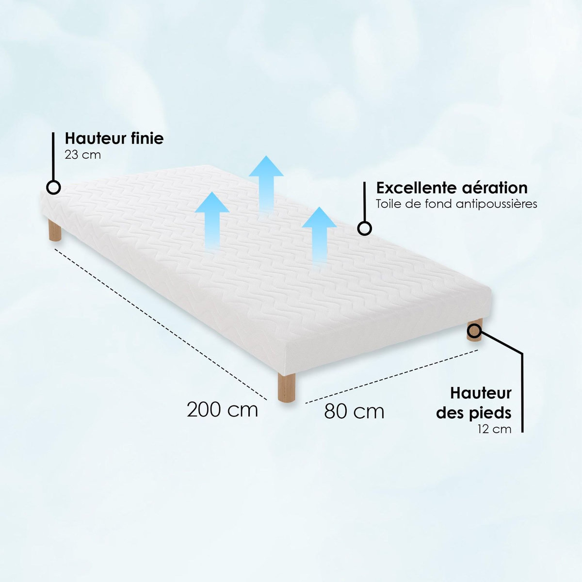 IDLITERIE Sommier à lattes blanc