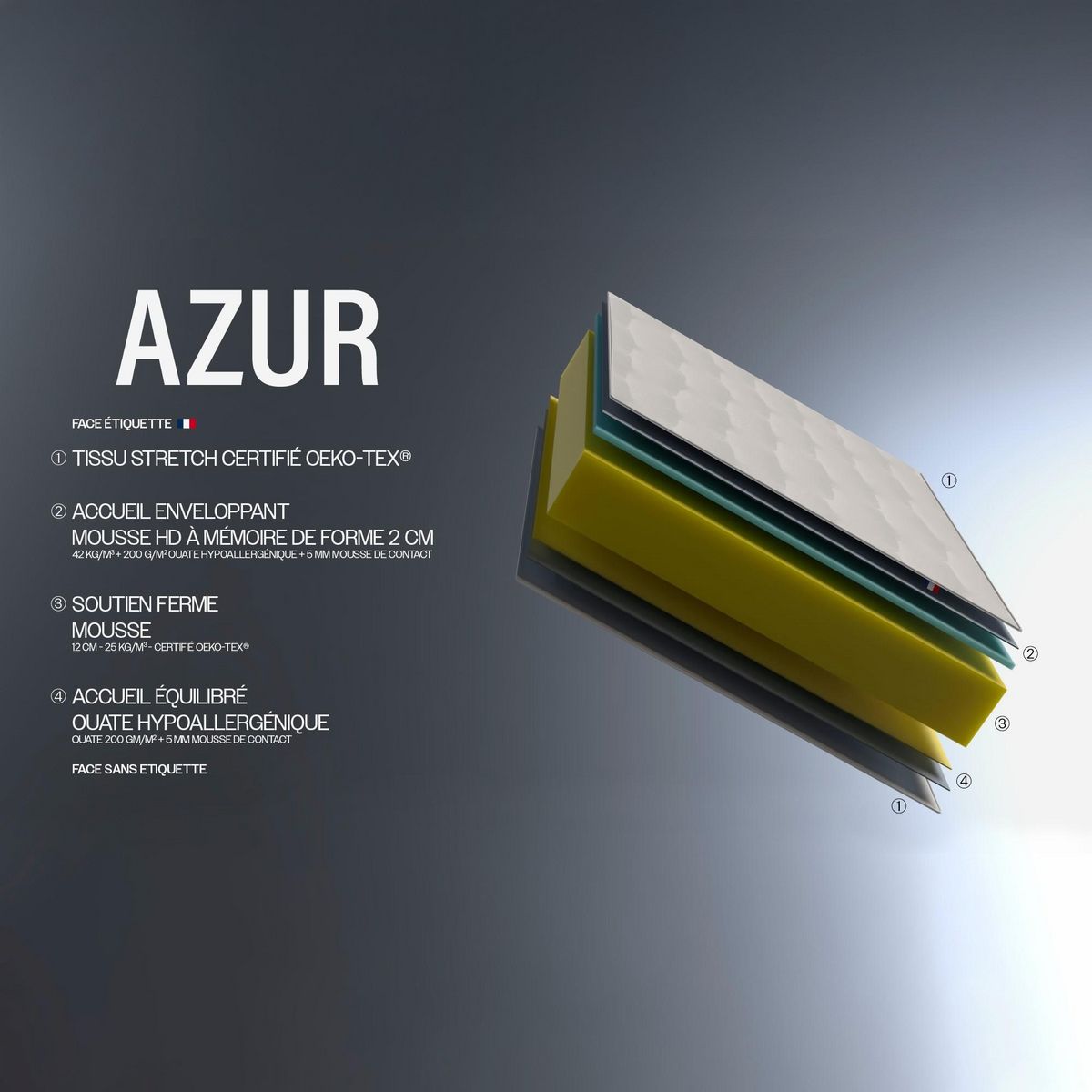 IDLITERIE Matelas biconfort AZUR mousse ferme et mémoire de forme relaxante 90 x 200 cm