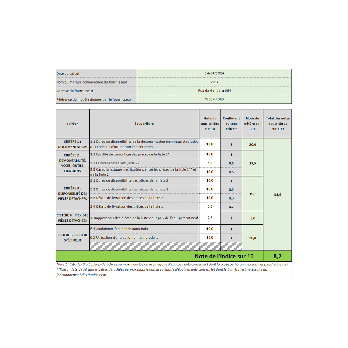 VITO Tondeuse à gazon 20V + 2 Batteries lithium 4.0Ah Chargeur double Bac 30L Gazon 500m2 VITO