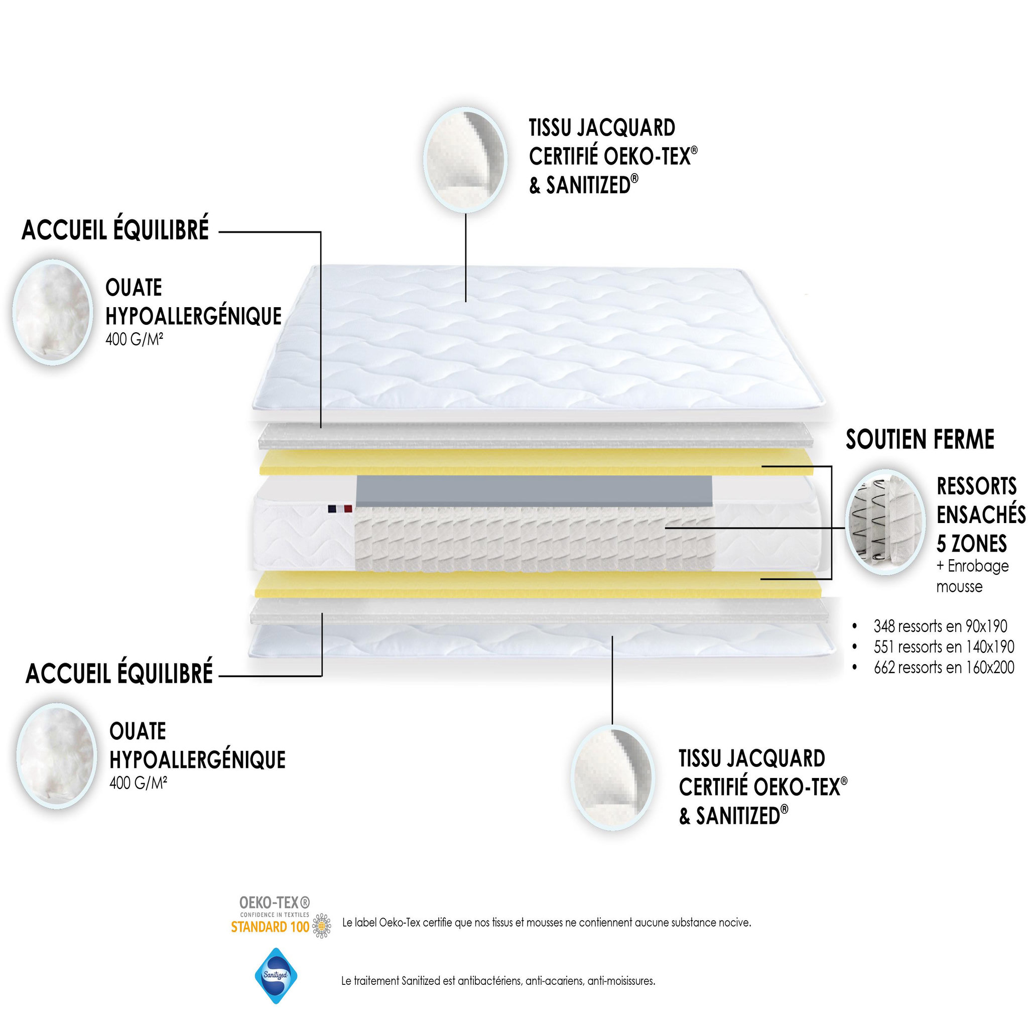 Voir la diapositive 4 : Matelas Ressorts 5 Zones 90 x 190 cm ETOILE