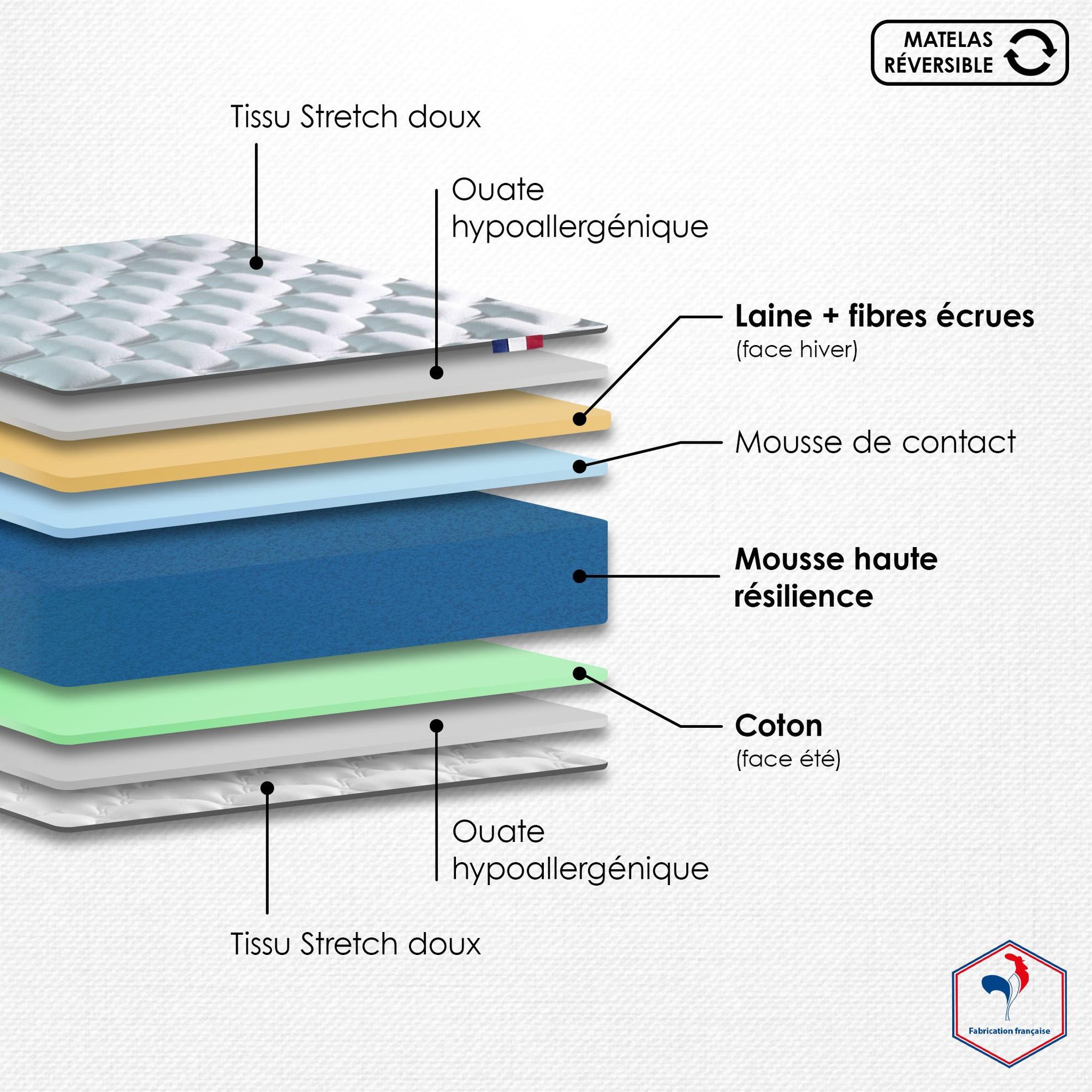 Voir la diapositive 3 : IDLITERIE Ensemble matelas mousse haute résilience CIRRUS avec sommier - confort français