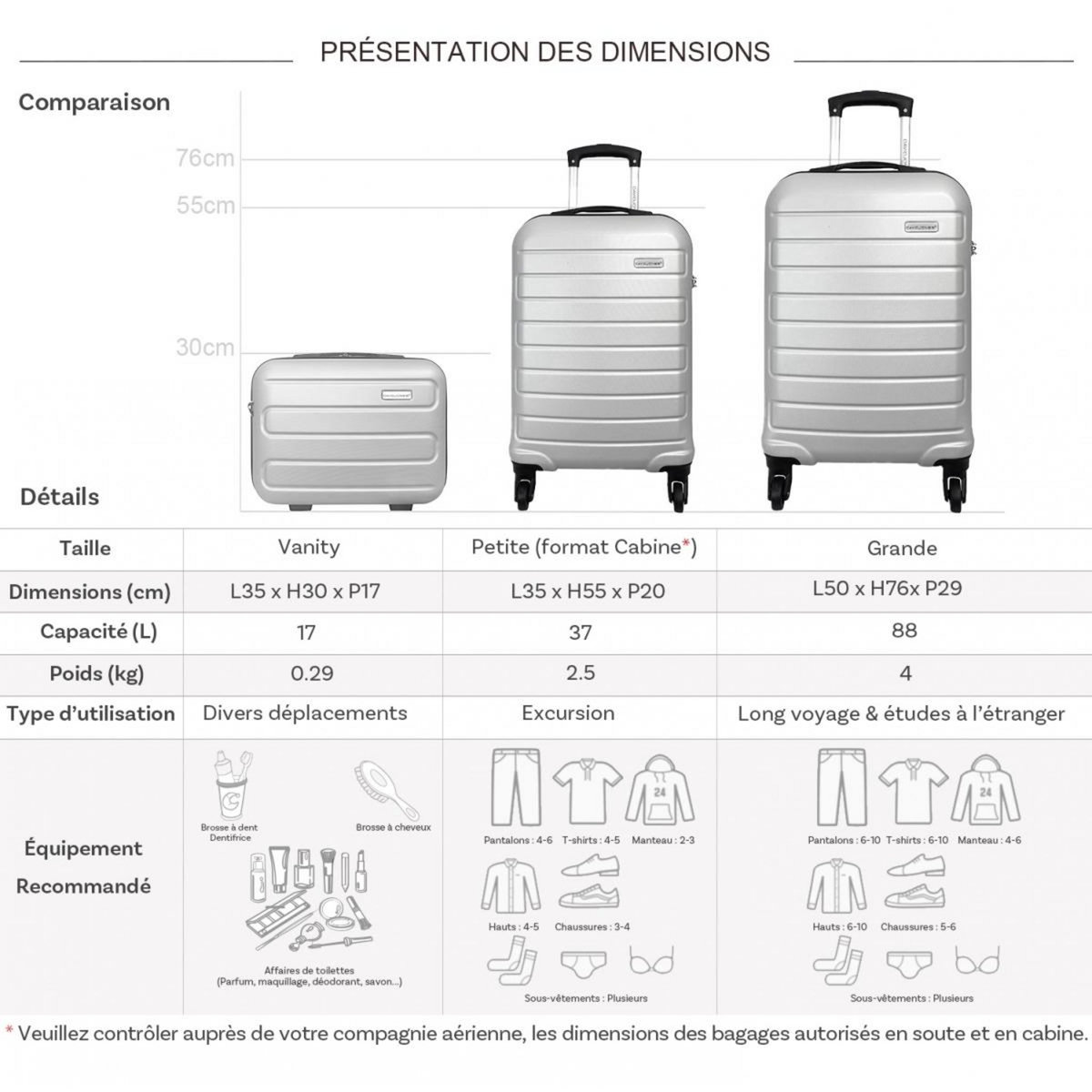 David Jones Lot 2 valises cabine et soute et vanity rigides