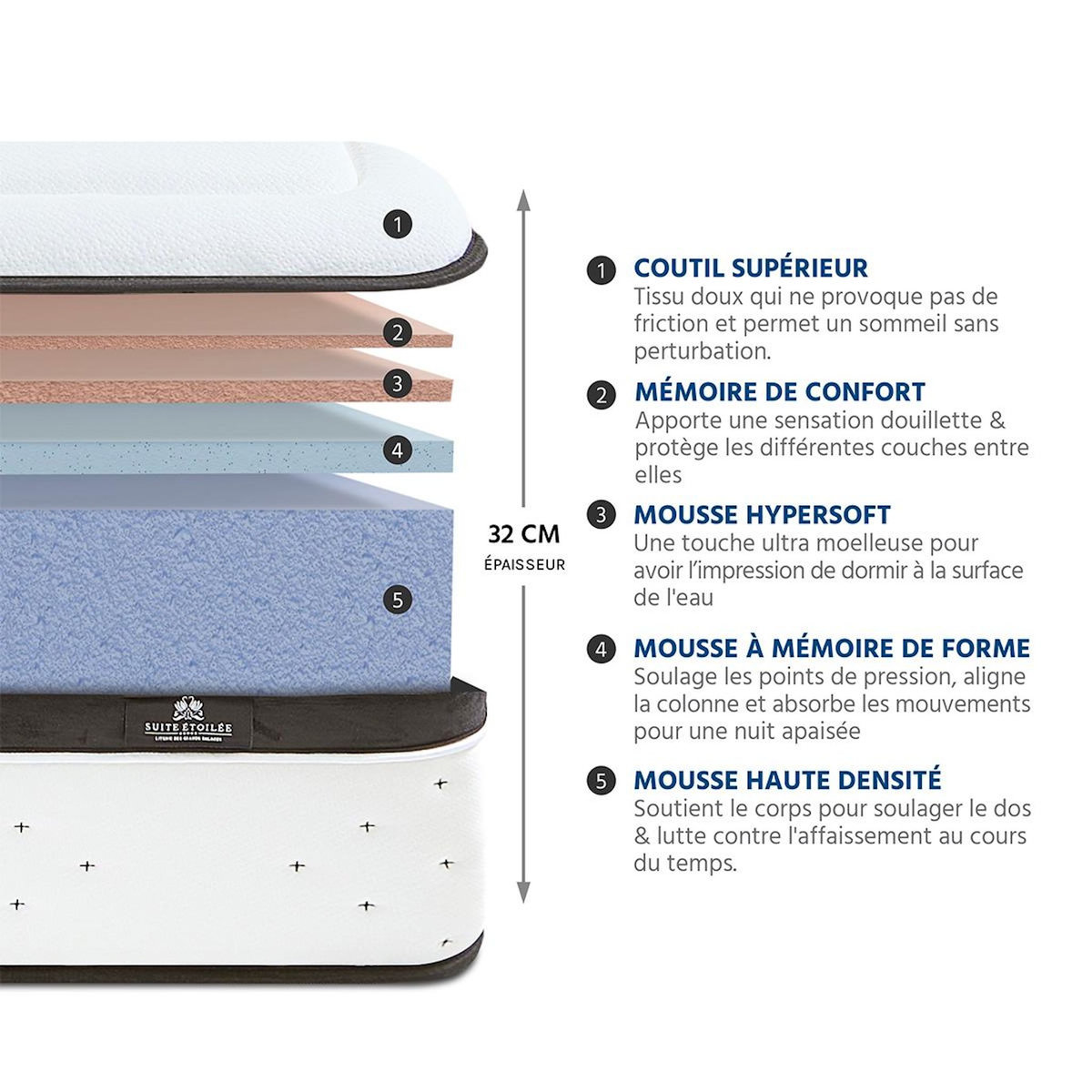 SUITE ETOILEE SUITE ETOILEE | Pack Prêt à dormir SUITE DIVINE | Matelas Mémoire de forme + Sommier + Accessoires