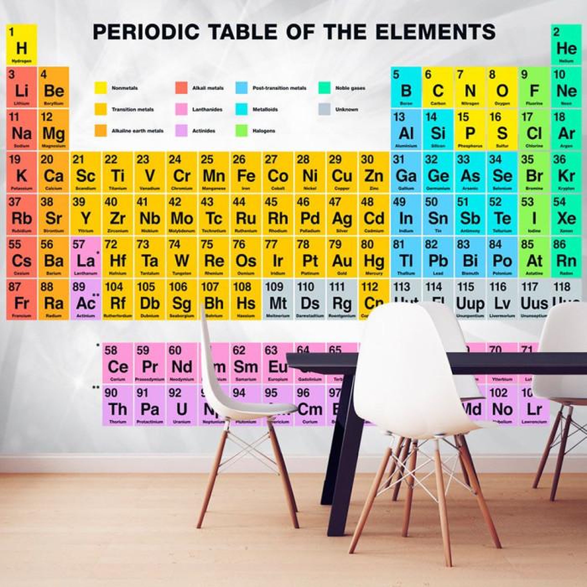 Paris Prix Papier Peint  Periodic Table of the Elements. Coloris disponibles : Multicolore