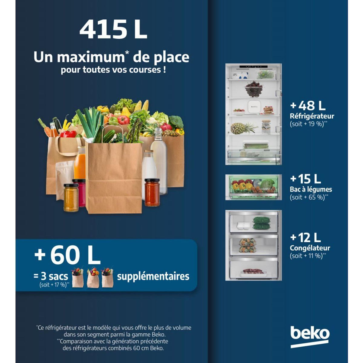 Beko Réfrigérateur combiné B3RCNE415HG