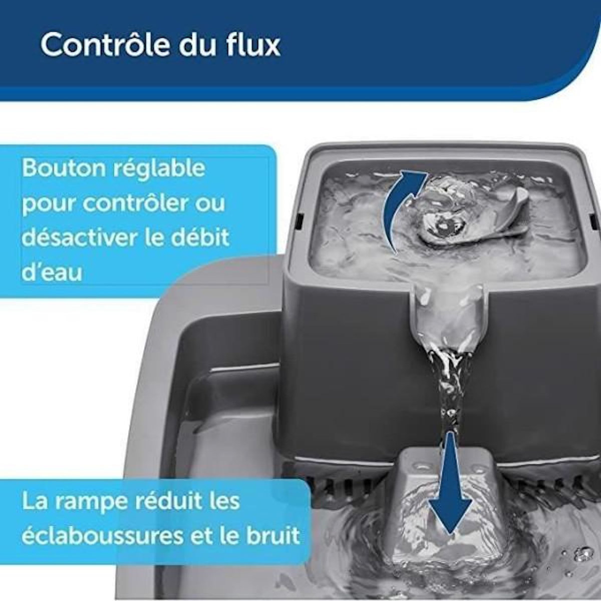 PETSAFE PetSafe - Fontaine a Eau Drinkwell pour Animaux - Idéale pour Chat/Petits Chien 1,8 L – Différents flux d'eau - Facile a Net