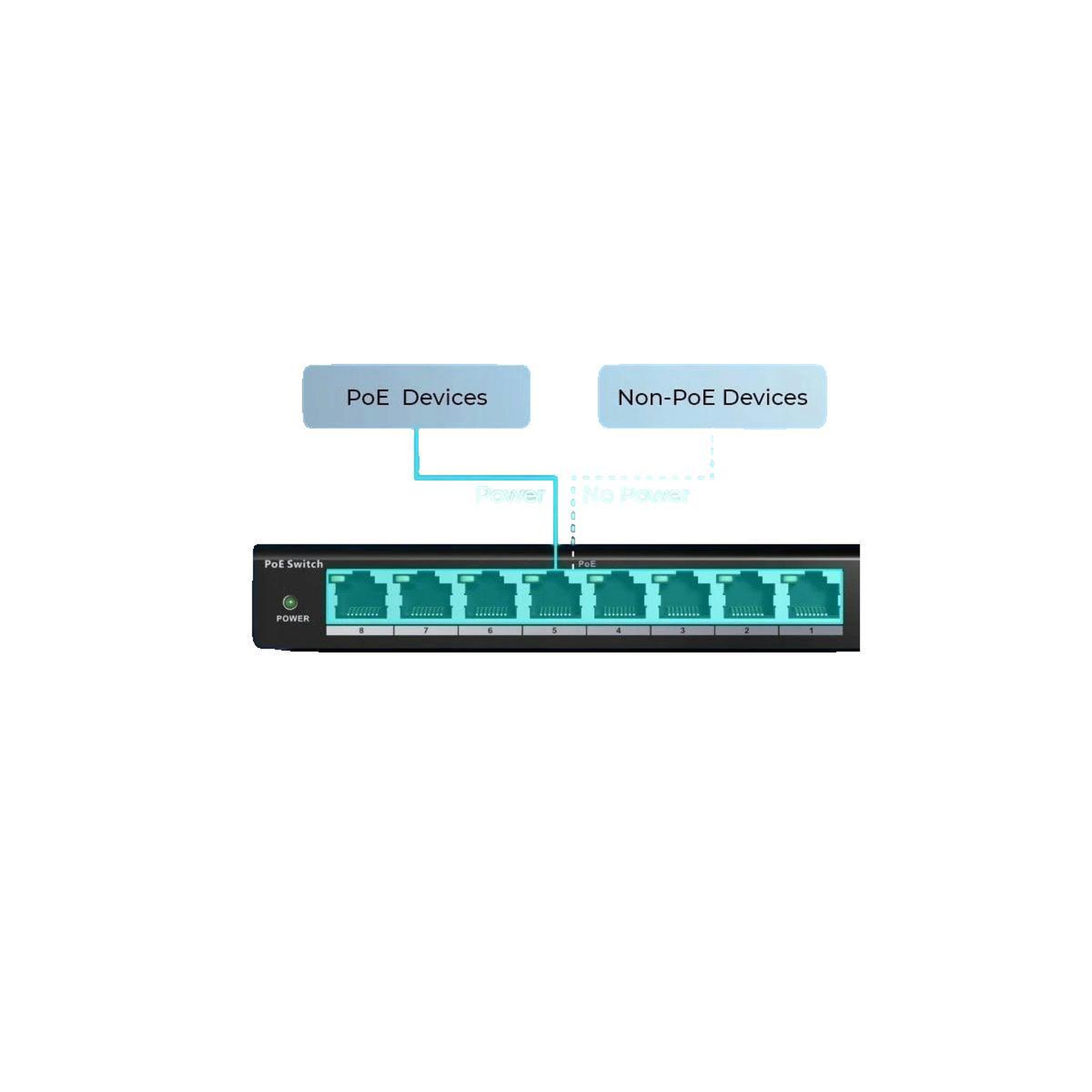 Voir la diapositive 3 : REOLINK Commutateur réseau Reolink RLA-PS1 8 ports POE 30W