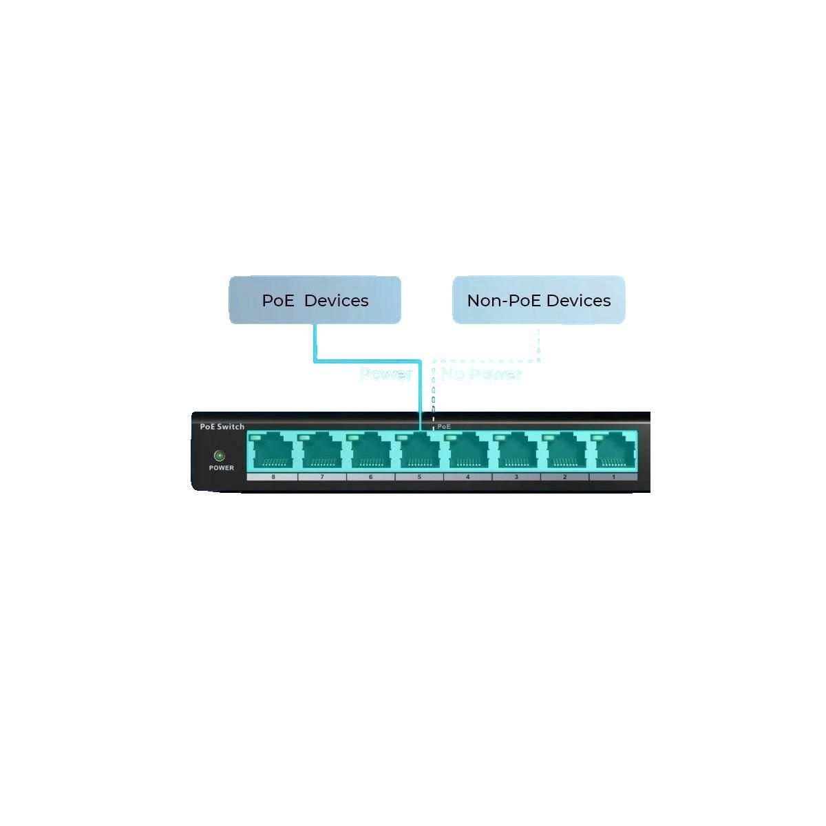 REOLINK Commutateur réseau Reolink RLA-PS1 8 ports POE 30W