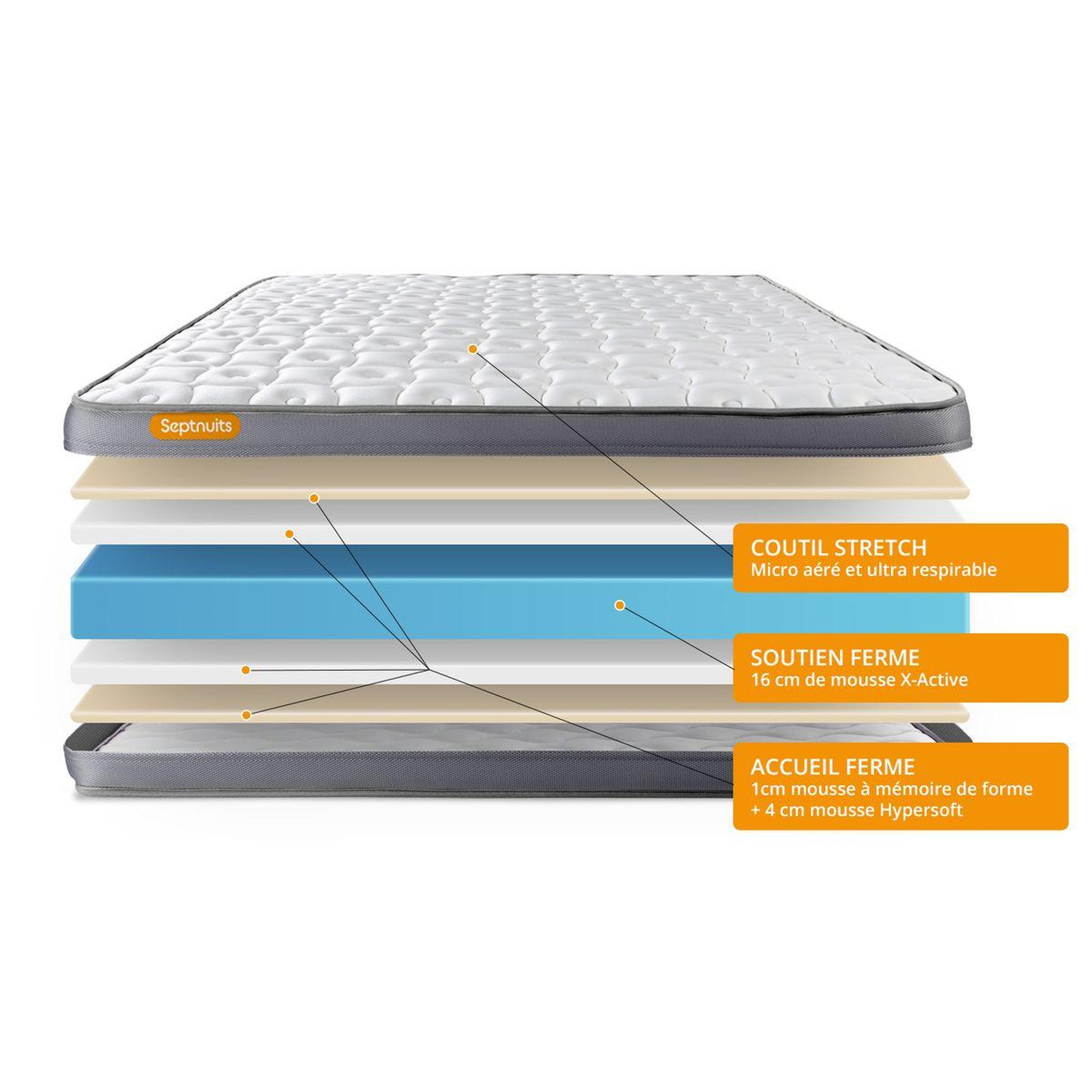 Voir la diapositive 5 : SEPTNUITS Matelas + sommier gris Memo Plus Mémoire de forme 3 zones