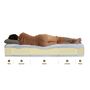 Voir la diapositive 3 : IDLITERIE Matelas latex 5 zones ORIGINEL - Face hiver/été, confort optimal