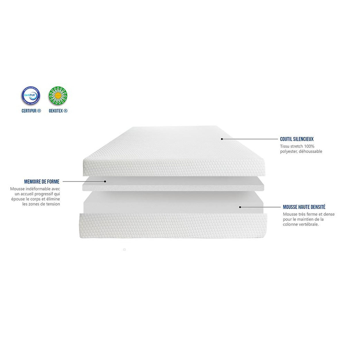 OLYMPE LITERIE OLYMPE LITERIE | Matelas HERMES | Mousse avec mémoire de forme