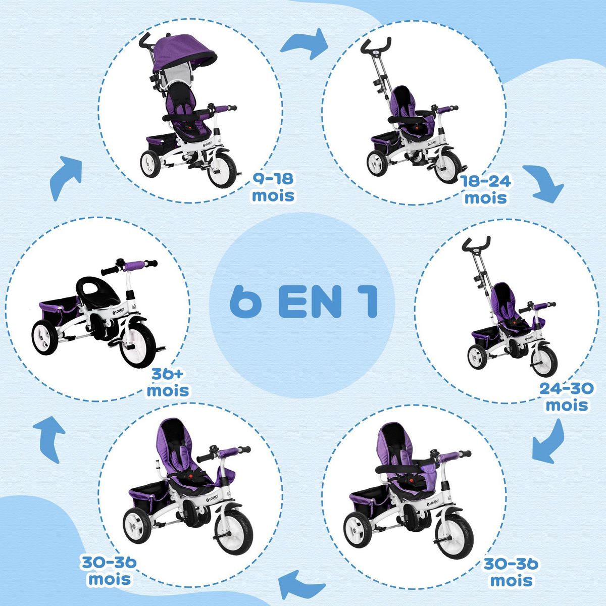 HOMCOM Tricycle enfant évolutif pare-soleil pliable canne télescopique amovible acier violet
