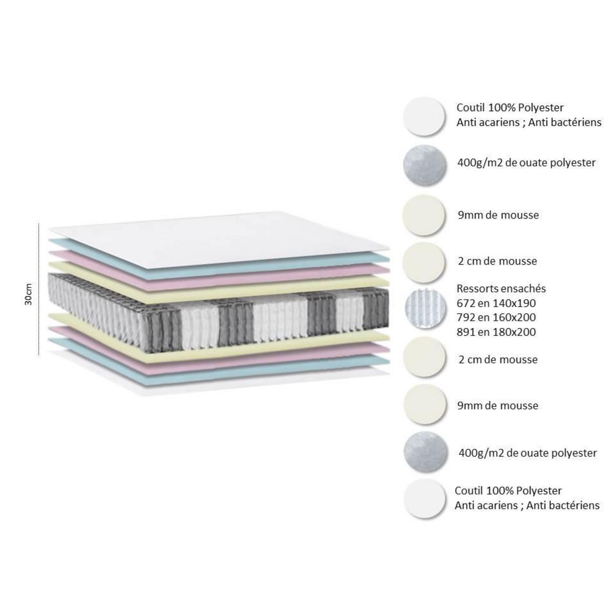 Ensemble Literie matelas ressorts ensachés 30cm et sommier 160x200 cm KING PALACE