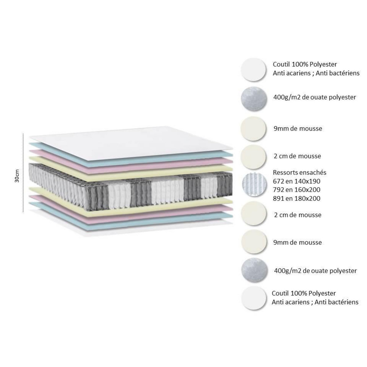 Ensemble Literie matelas ressorts ensachés 30cm et sommier 160x200 cm KING PALACE