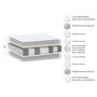 Voir la diapositive 8 : Ensemble Literie matelas ressorts ensachés 30cm et sommier 160x200 cm KING PALACE