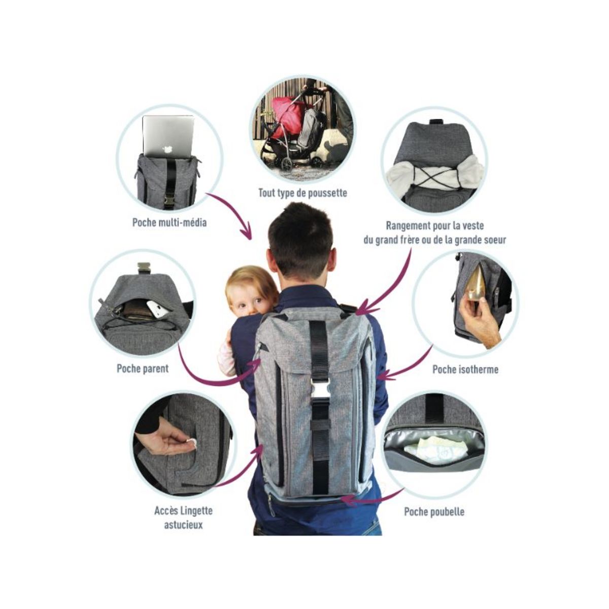 Sac à langer multipoches Jule's bag